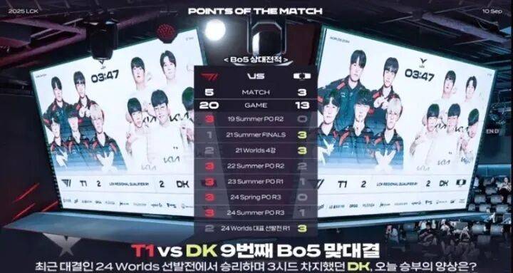 DK血洗T1,Bin线上压制力十足强强对话成都决赛之夜,引爆全场热议 DK血洗T1,Bin线上压制力十足强强对话成都决赛之夜,引爆全场热议