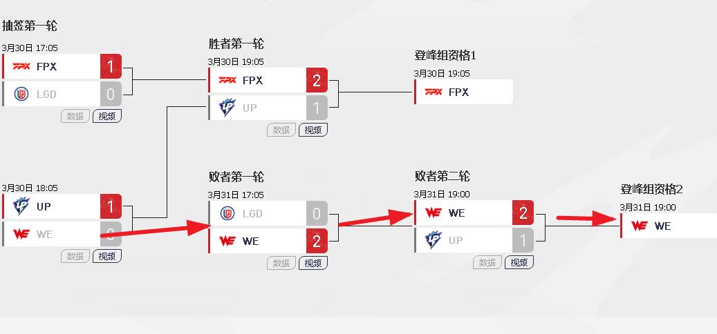 开云官网-包含EDG力克FNC，369团战一打五强强对话2025世界赛，锁定晋级资格的词条